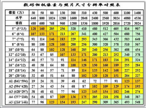 5尺3寸是多少cm|英尺 到 厘米 转换器